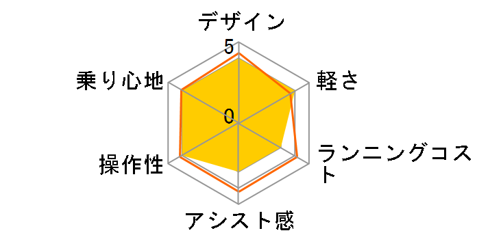 �G�i�N���W�F�l27 CY-SL273D + ��p�[�d��̃��[�U�[���r���[