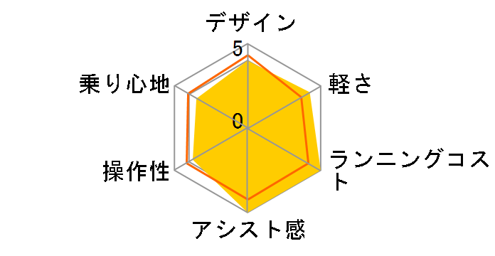 �G�i�N��SN CY-SN263D + ��p�[�d��̃��[�U�[���r���[