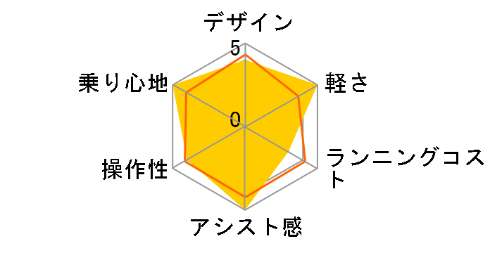 �G�i�N��SS CY-SS263D + ��p�[�d��̃��[�U�[���r���[