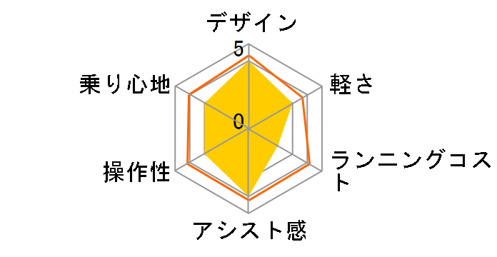 �G�i�N��SPE CY-SPE24DK + ��p�[�d��̃��[�U�[���r���[