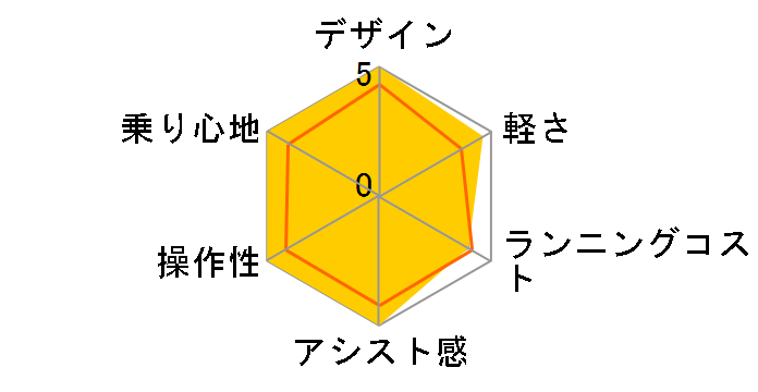 �G�i�N��SPE CY-SPE26DK + ��p�[�d��̃��[�U�[���r���[