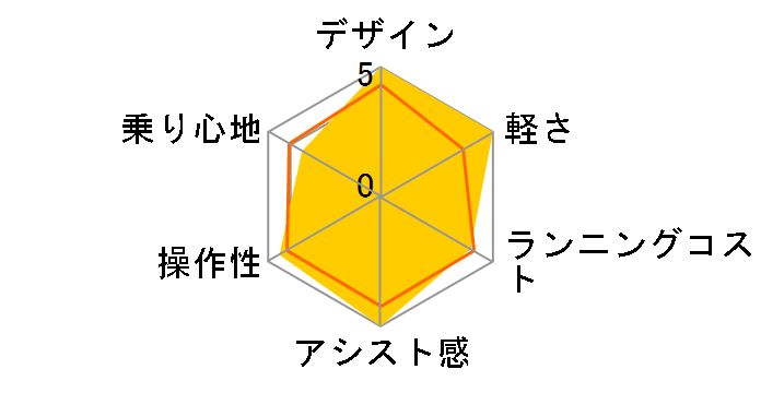 �G�i�N��SS CY-SS263DK + ��p�[�d��̃��[�U�[���r���[