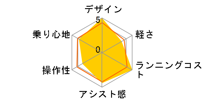 �G�i�N��SR CY-SR273DH + ��p�[�d��̃��[�U�[���r���[