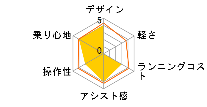 �G�i�N��SRF CY-SPF26D + ��p�[�d��̃��[�U�[���r���[