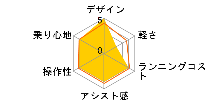 PAS CITY-S ���`�E�� PZ27CS + ��p�[�d��̃��[�U�[���r���[