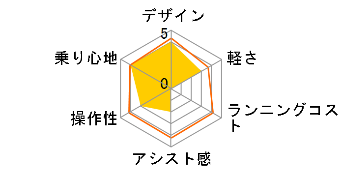 PAS ���S�� ���`�E�� PT16 + ��p�[�d��̃��[�U�[���r���[