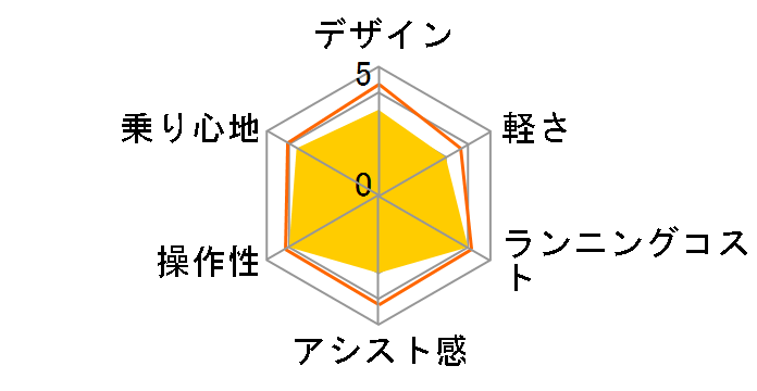 06 PAS 26 + ��p�[�d��̃��[�U�[���r���[