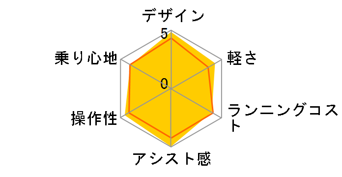 07 PAS 26 PZ26 + ��p�[�d��̃��[�U�[���r���[