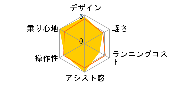 08 PAS �u���C�X PV26S + ��p�[�d��̃��[�U�[���r���[