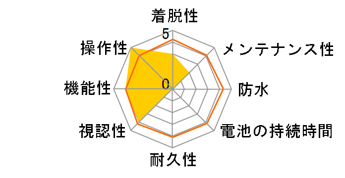 CC-CD300DW�̃��[�U�[���r���[