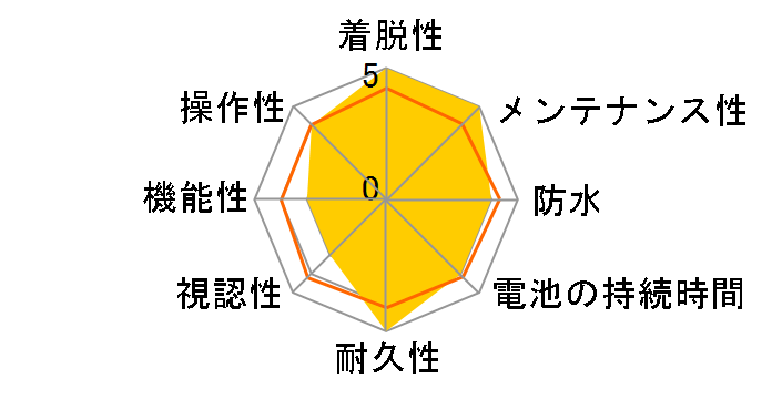 CODELESS7 CC-FR7CL�̃��[�U�[���r���[
