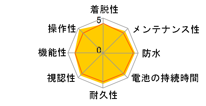 STRADA CC-RD100�̃��[�U�[���r���[