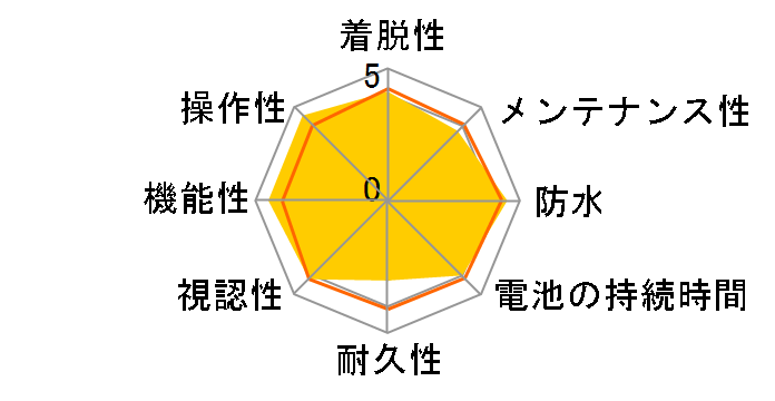 STRADA CADENCE CC-RD200�̃��[�U�[���r���[
