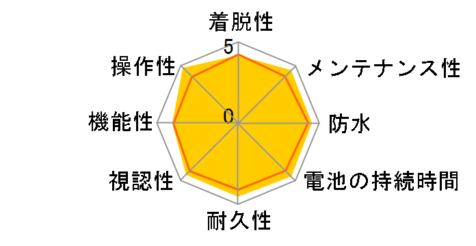 STRADA WIRELESS CC-RD300W�̃��[�U�[���r���[