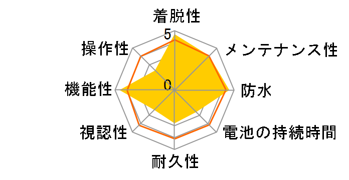 CC-TR300TW�̃��[�U�[���r���[