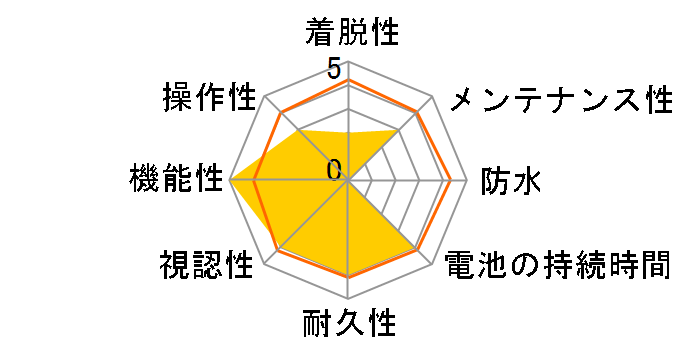 CS200cad�̃��[�U�[���r���[