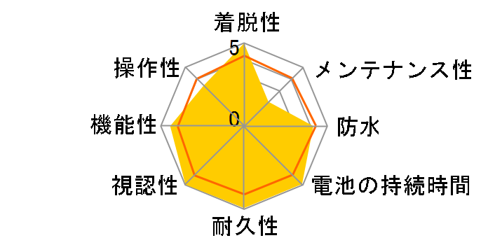 CS400�̃��[�U�[���r���[