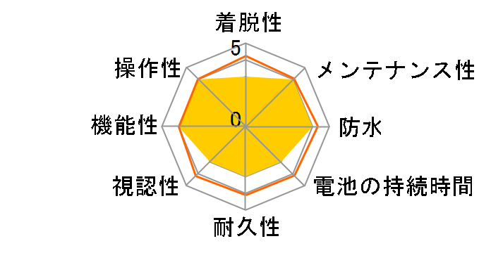 �R���v140�̃��[�U�[���r���[