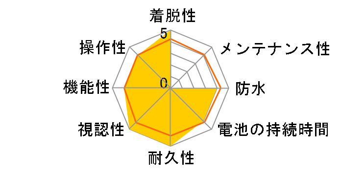 �R���v130�̃��[�U�[���r���[