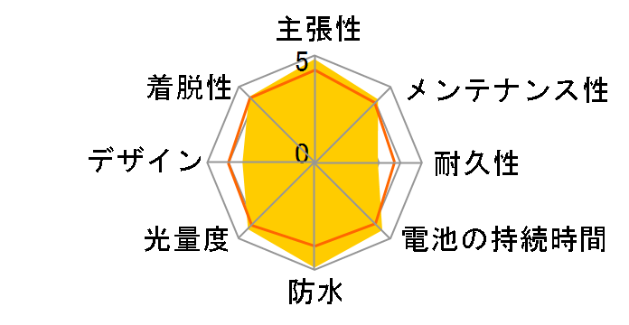 HL-EL500�̃��[�U�[���r���[