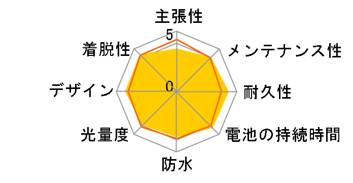 HL-EL510�̃��[�U�[���r���[