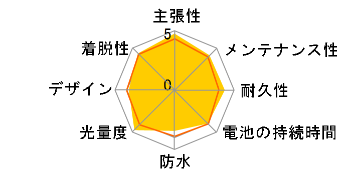 HL-EL210�̃��[�U�[���r���[