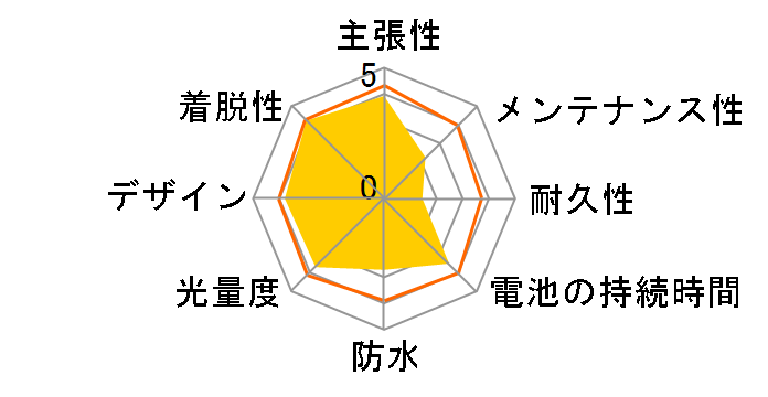 HL-EL200�̃��[�U�[���r���[