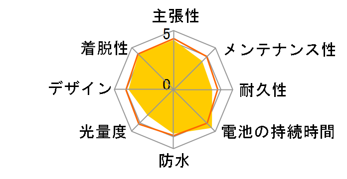 HL-EL130�̃��[�U�[���r���[