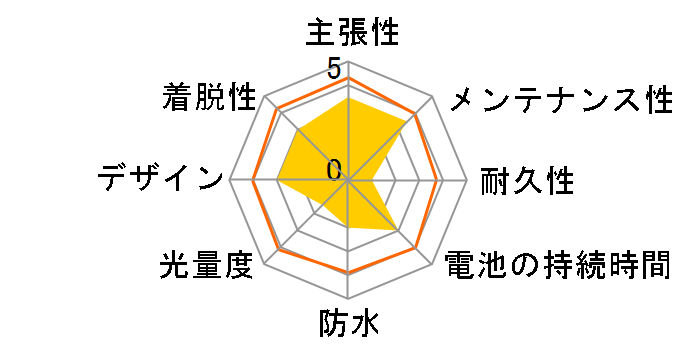 HL-330H�̃��[�U�[���r���[