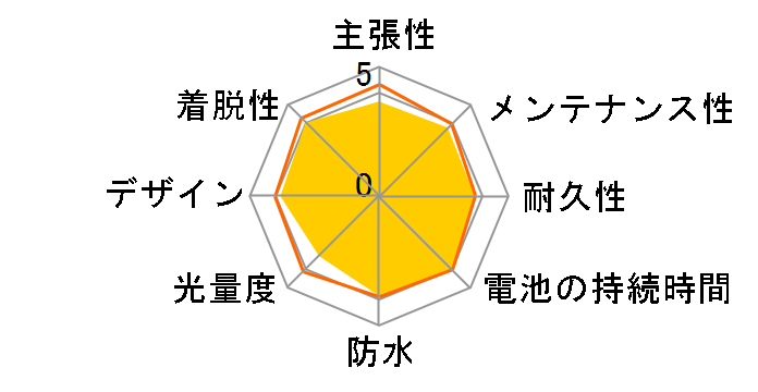 HL-EL135�̃��[�U�[���r���[