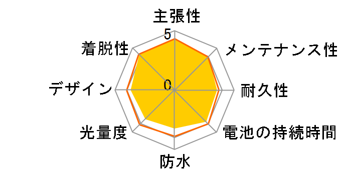 HL-EL520�̃��[�U�[���r���[