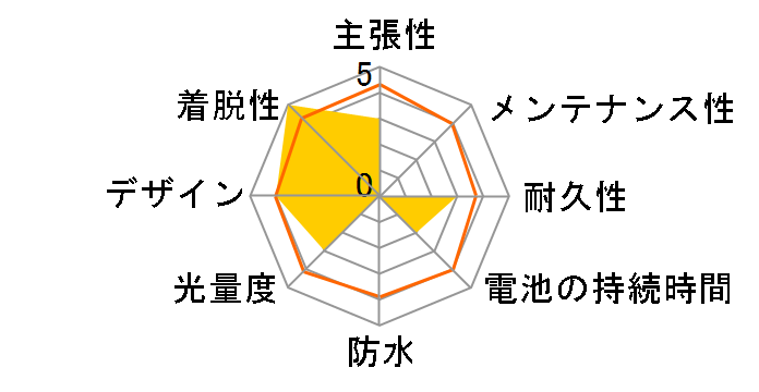 NL-843P�̃��[�U�[���r���[