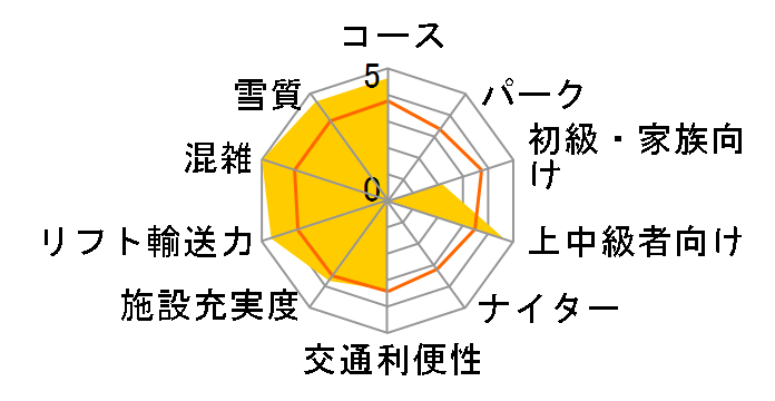 MB씞̃[U[r[