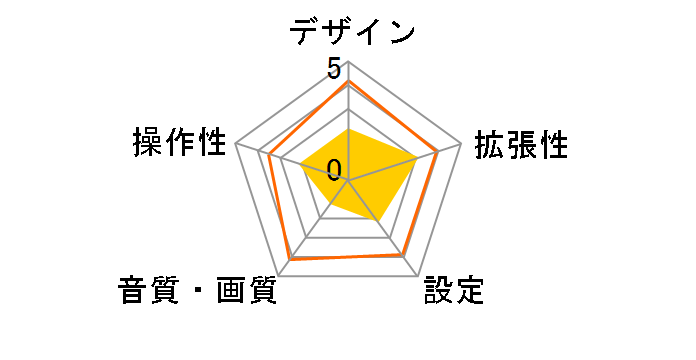 VXZ755�̃��[�U�[���r���[