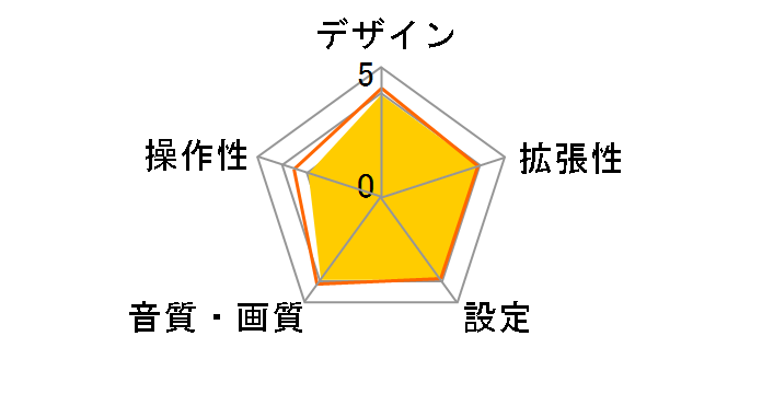 DXZ555MP�̃��[�U�[���r���[