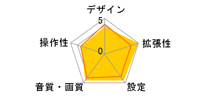 DFZ665MC�̃��[�U�[���r���[