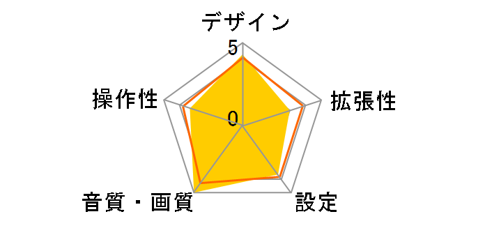 APA4321�̃��[�U�[���r���[