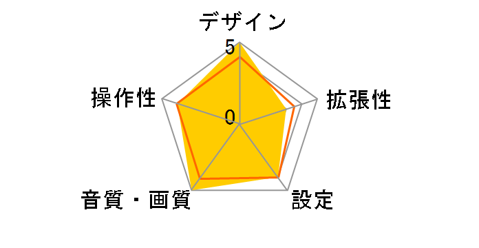 DTX875�̃��[�U�[���r���[