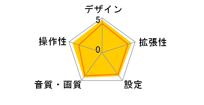 DUB385MP�̃��[�U�[���r���[