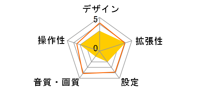 DV-2200�̃��[�U�[���r���[