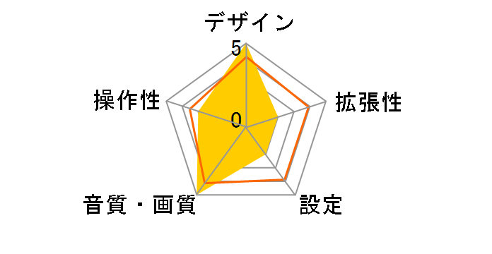 CDA-9807J�̃��[�U�[���r���[