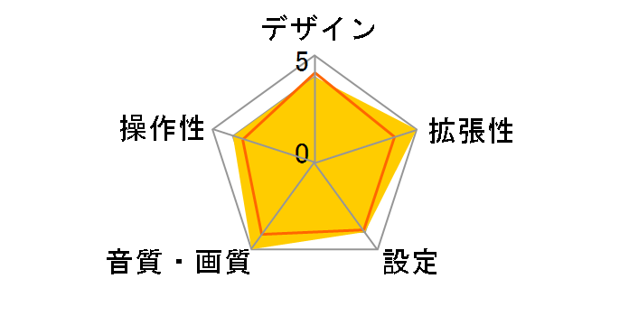 DVA-7899J�̃��[�U�[���r���[