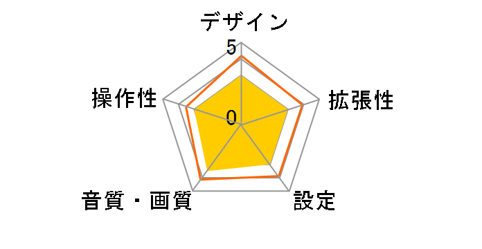 IVA-D901J�̃��[�U�[���r���[