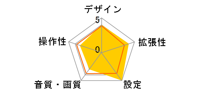 PKG-H701S�̃��[�U�[���r���[