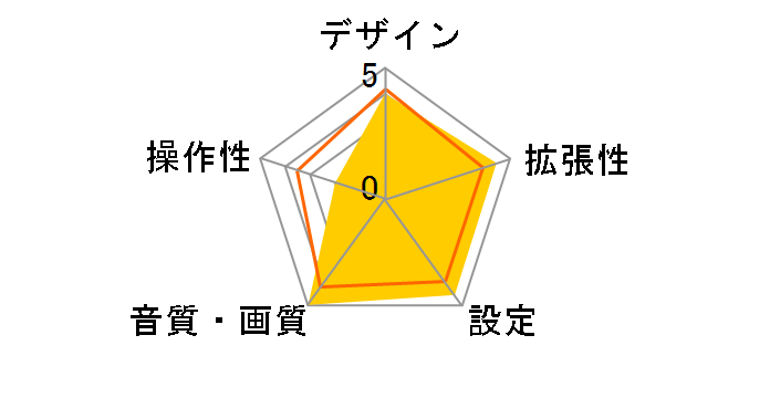 CDA-9855J�̃��[�U�[���r���[