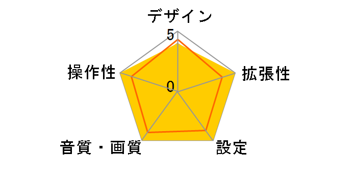 TVE-T860�̃��[�U�[���r���[