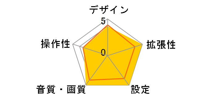DVA-9965J�̃��[�U�[���r���[