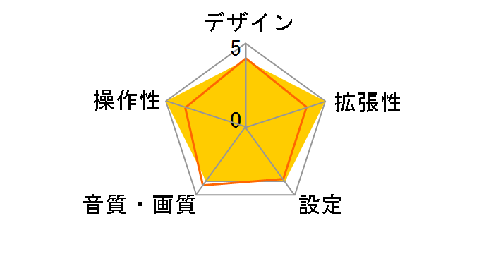 PDX-2.150�̃��[�U�[���r���[