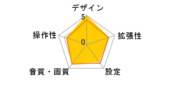 iDA-X001�̃��[�U�[���r���[