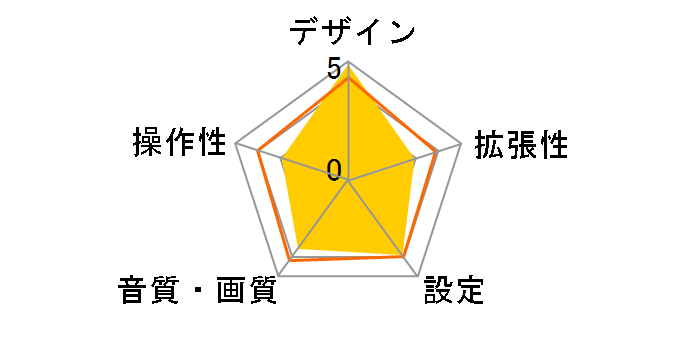 PKG-M850A�̃��[�U�[���r���[